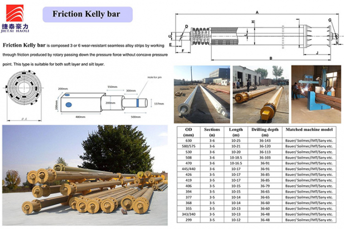 Rotary Drilling Kelly Bar Drilling Rig Casagrande B125 B170 Piling Rig ...