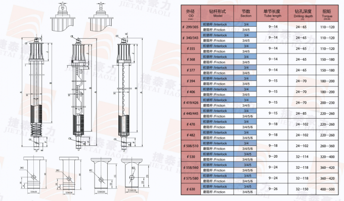 The drill pipes for rotary drilling rigs that are hot-selling in 2024 are on sale. 3