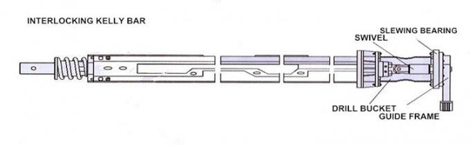 Soilmec Rotary Drilling Interlock Kelly Bar Friction Kelly Bar 6